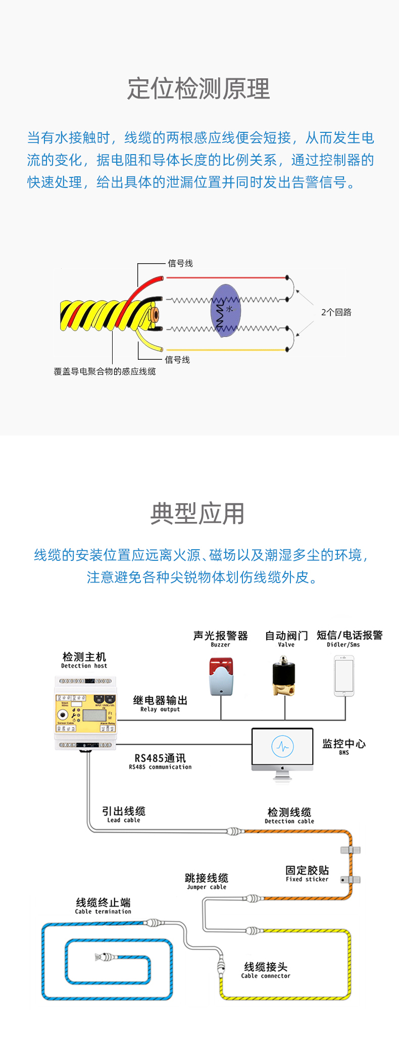 SPD1002帶護(hù)套漏水感應(yīng)線(xiàn),漏水感應(yīng)線(xiàn)